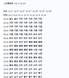 射手最准确的上升星座查询表:射手座上升星座全解析,精准定位你的运势与性格密码 射手最准确的上升星座查询表:射手座上升星座全解析,精准定位你的运势与性格密码