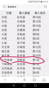 射手最准确的上升星座查询表:射手座上升星座全解析,精准定位你的运势与性格密码 射手最准确的上升星座查询表:射手座上升星座全解析,精准定位你的运势与性格密码