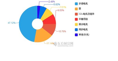 江苏雷利:2025年第三季度归属于上市公司股东的净利润同比增长13.56%