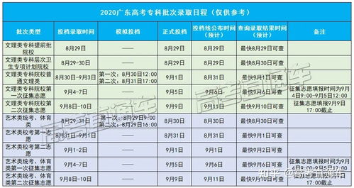 广东省专科录取(广东省专科录取结果查询时间)