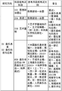 济南大学研究生招生专业目录(济南大学研究生招生专业目录表)