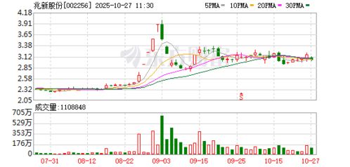 望变电气:2025年前三季度归属于上市公司股东的净利润同比增长50.68%
