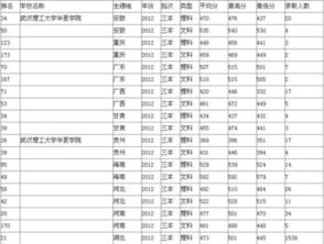 各大学录取分数线(中国各大学录取分数线)