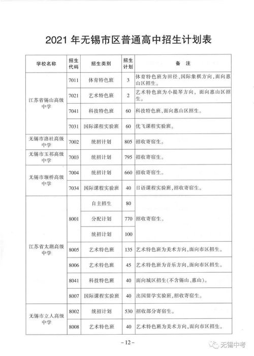 高中录取分数线(无锡高中录取分数线)