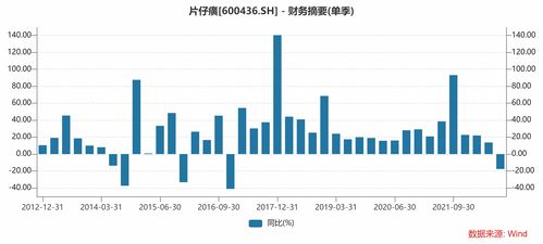 亚通股份:2025年前三季度净利润约-1625万元