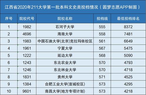 东北师范大学是985还是211(东北师范大学2025录取分数线)