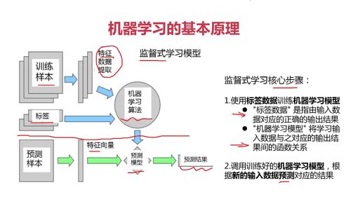 python人工智能框架:Python人工智能框架,从入门到精通的全面解析
