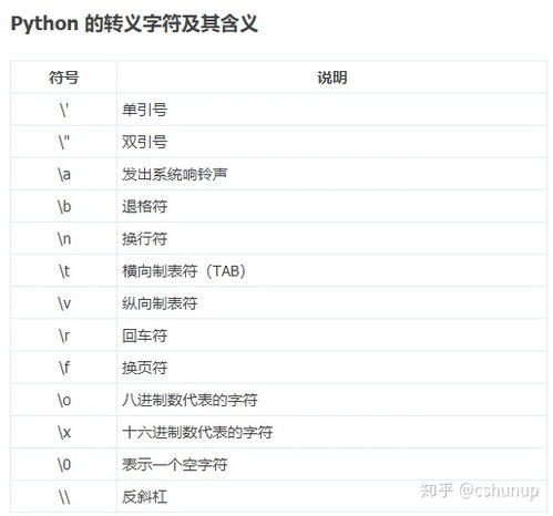 index在python:Python中的index,从列表索引到字符串处理