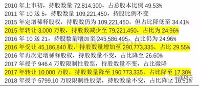 雷科防务:2025年三季度报告