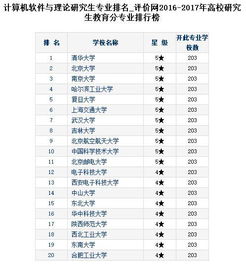 计算机最好的5个专业(计算机全国排名一览表)