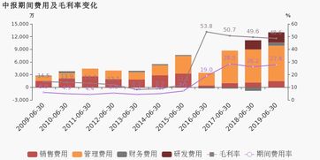 雷科防务:股东会议事规则（2025年10月）