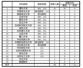 北大最容易考的研究生专业(北大最容易考的研究生专业是什么)