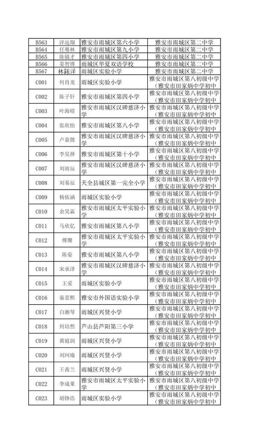 新都一中初中招生条件(新都一中初中招生条件及学费)