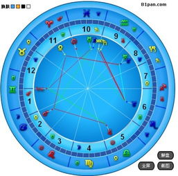 星盘上升星座查询:星盘上升星座查询指南,解锁你的命盘核心密码