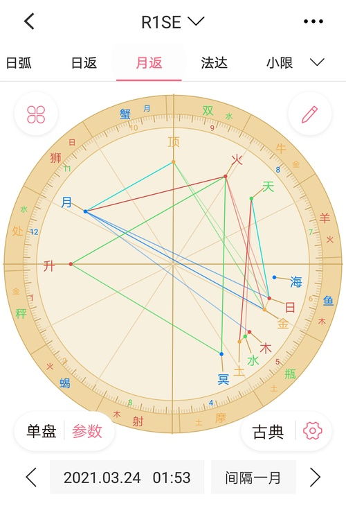 星座查询看阳还是看阴：星座查询必看，如何正确解读星盘中的阴阳能量