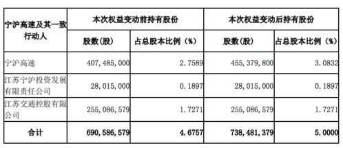 宁沪高速:信息披露管理制度