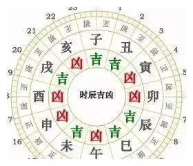 今日运势 黄历：今日运势 黄历指引，助你把握今日吉时与宜忌