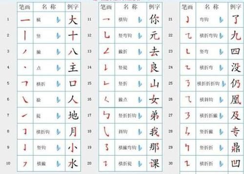 名字笔画缘分配对:姓名笔画与五行缘分配对,科学解析与实用指南
