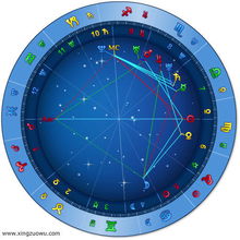 怎样知道自己的星盘:三步解锁你的专属星盘,从出生日期到人生密码的完整指南