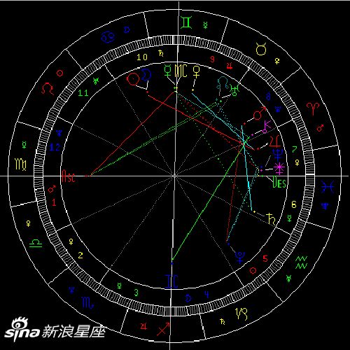 新浪星座生日书:新浪星座生日书,双维度解析你的星盘密码,解锁专属人生指南