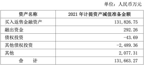 中重科技:公司2025年前三季度计提资产减值准备金额共计约4824万元