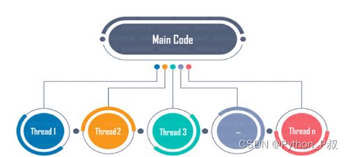 python多线程编程:创建线程