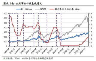 美联储年内再降息25个基点!近四轮降息周期中A股、美股表现如何?来看复盘数据!