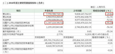 中富通:本次计提各项减值准备金额合计约为2033万元