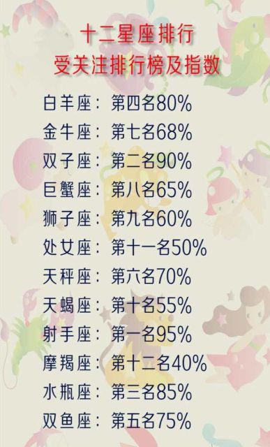 如何知道自己的金星星座:解锁你的金星星座,3步定位爱情与价值观的星盘密码