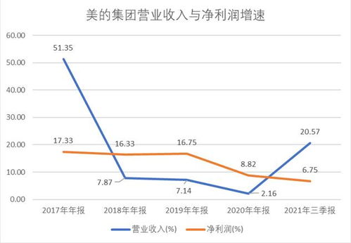 美的集团:三季度营收同比增长10.06%,净利润同比增长8.95%