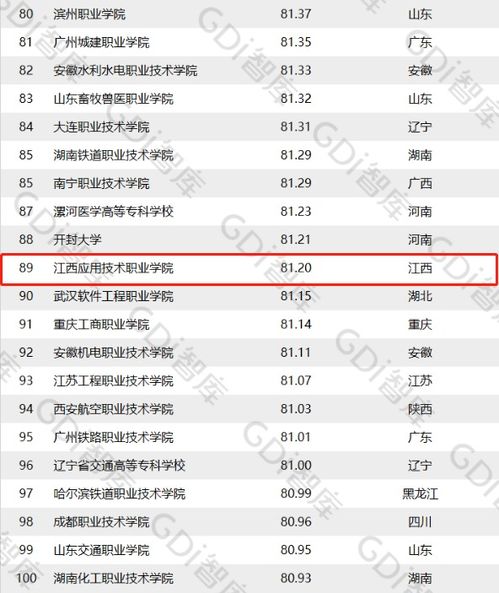 公办高职院校排名(公办高职院校排名榜)