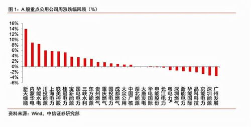 中国电建股票：中国电建股票，央企龙头转型新能源，投资价值何在？