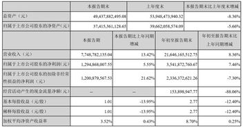中国通号前三季度营收突破217亿元 净利润同比下降3.07%