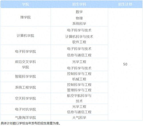 珠海科技学院录取分数线(广东科技学院2025录取分数线) 珠海科技学院录取分数线(广东科技学院2025录取分数线)