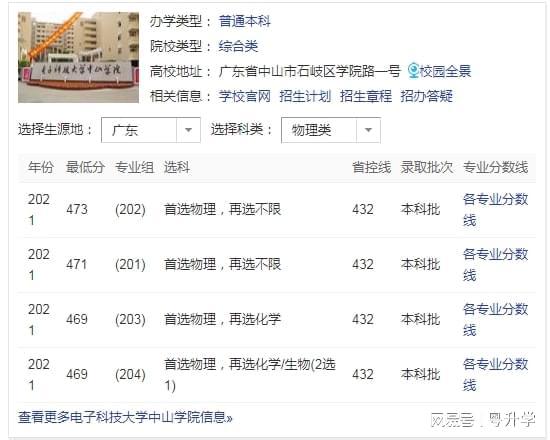 考上中山大学意味着什么(中山大学是985还是211)