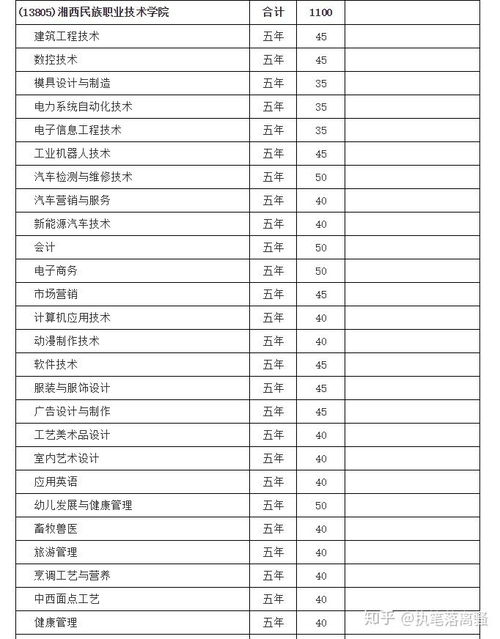 福建大专公办学校排名(福建大专公办学校排名春招)