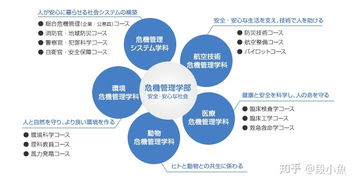 动物医学专业就业前景(动物医学专业就业前景如何)