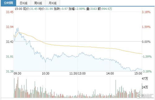费哲金融下调全年业绩指引 公司面临一些挑战
