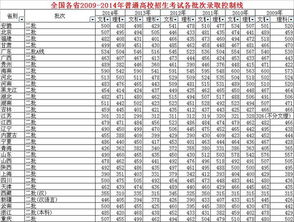 二本考研通过率多少(二本考研通过率多少算高)