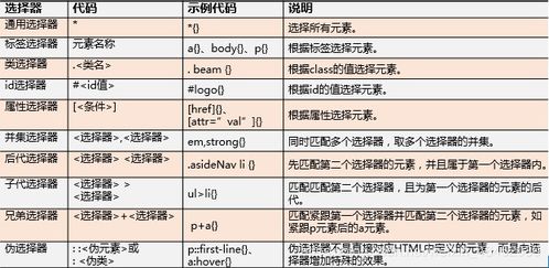 属性选择器的写法:CSS属性选择器的写法与应用指南 属性选择器的写法:CSS属性选择器的写法与应用指南