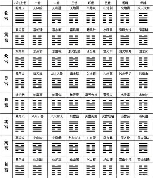 抽签六爻占卜每日一占:六爻抽签每日一占,用易经智慧解锁你的专属运势密码