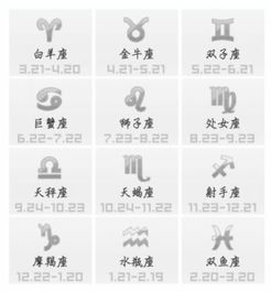 十二星座出生日期阴历:十二星座出生日期与阴历对照指南,中西星象文化交融新视角 十二星座出生日期阴历:十二星座出生日期与阴历对照指南,中西星象文化交融新视角