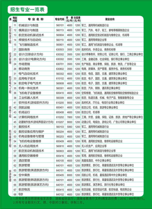 张家界航空2024单招(张家界航院2020年单招考试)
