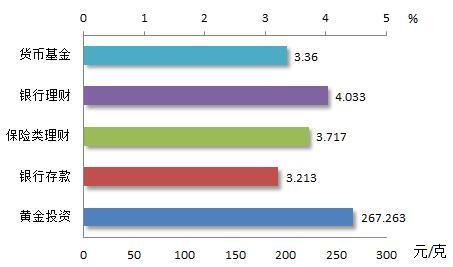 AI乐观情绪推动下,全球最大主权财富基金回报率超5%