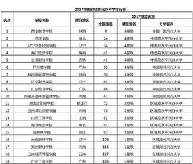 天津师范大学是211吗(天津师范大学是211吗录取分数线)