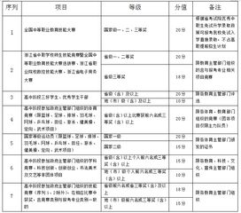 浙江省高职提前招生(浙江省高职提前招生学考要求)