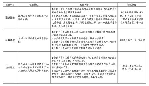 国家药监局网站查询官网:国家药监局网站查询指南,如何通过官网查询药品信息 国家药监局网站查询官网:国家药监局网站查询指南,如何通过官网查询药品信息