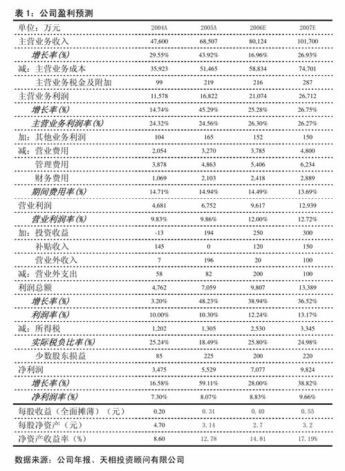 天孚通信:江苏世纪同仁律师事务所关于公司作废2023年限制性股票激励计划部分已授予尚未归属的限制性股票的法律意见书