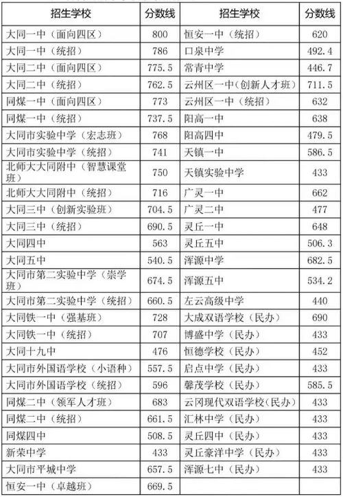 高中录取分数线(高中录取分数线2025是多少)
