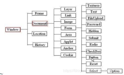 css样式特点:CSS样式的核心特点解析 css样式特点:CSS样式的核心特点解析